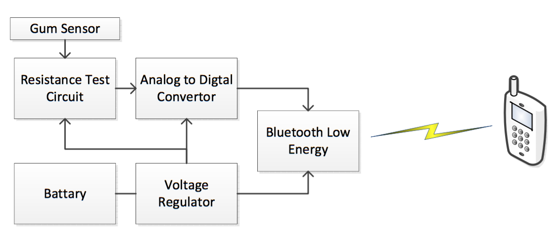 ble-block-diagram